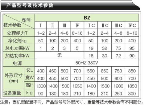 變壓器油運(yùn)行再生裝置-BZ系列產(chǎn)品型號(hào)及技術(shù)參數(shù)