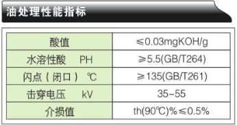 ׃�������\(y��n)�������b��-BZϵ����̎������ָ��(bi��o)